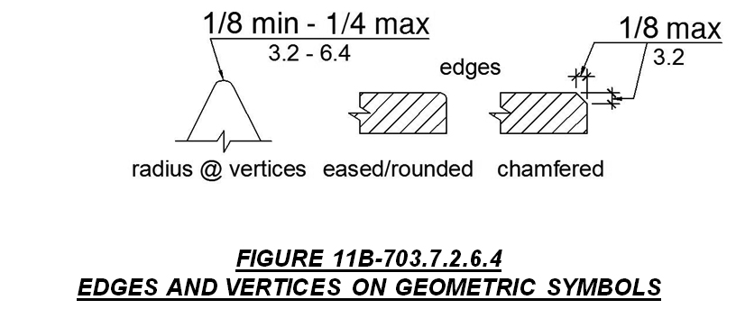 Figure 11B-703.7.2.6.4: Edges and Vertices on Geometric Symbols