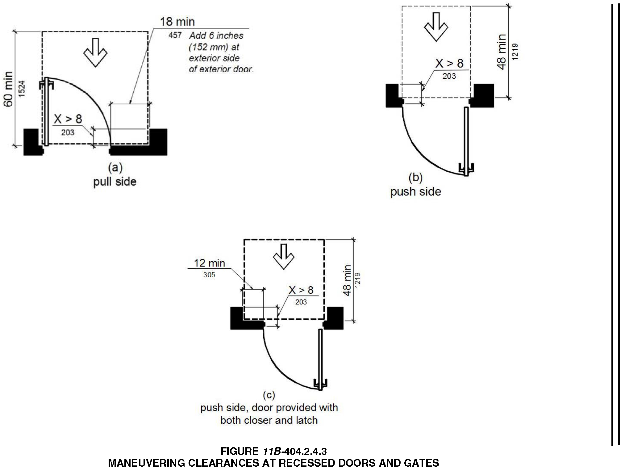 Maneuvering Clearance at Doorways, Sliding Doors, and Folding Doors