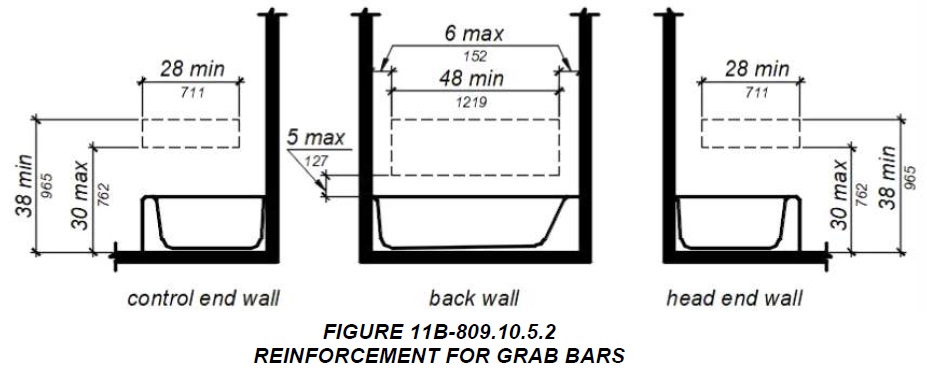 Chapter 11B, Division 8 Special Rooms, Spaces, and Elements | michael ...