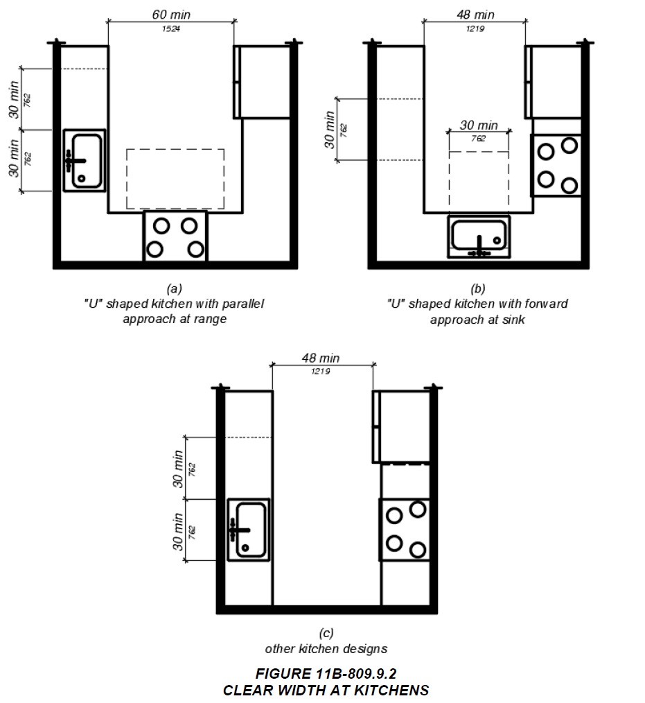 Chapter 11B, Division 8 Special Rooms, Spaces, and Elements | michael ...